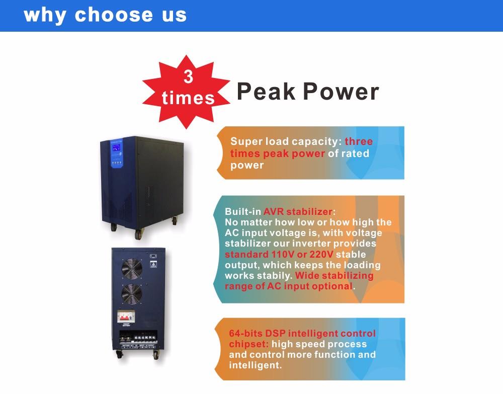 frequency inverter for motor