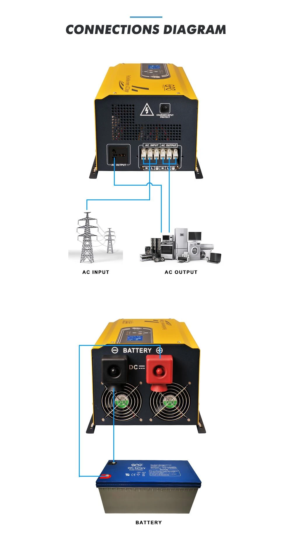 solar hybrid inverter