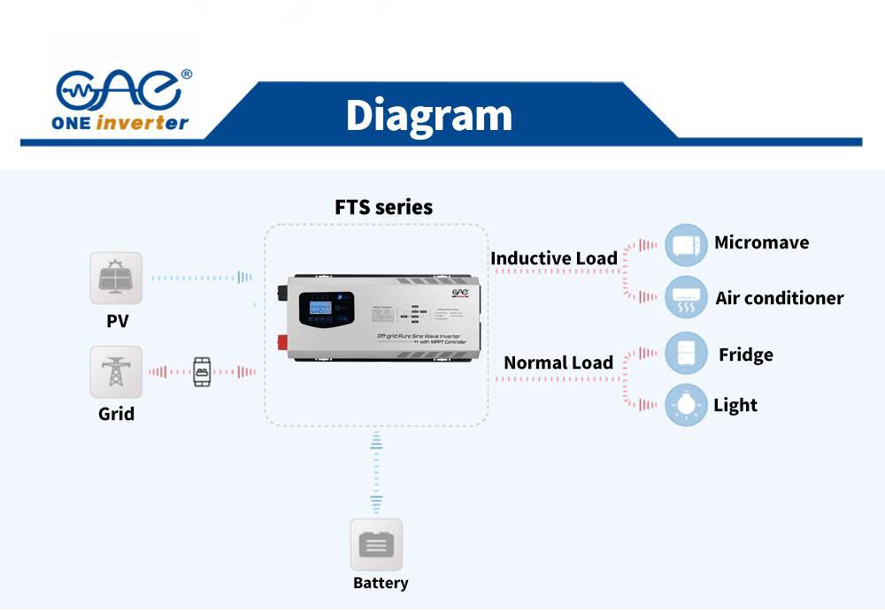 single phase hybrid inverter single phase hybrid inverter